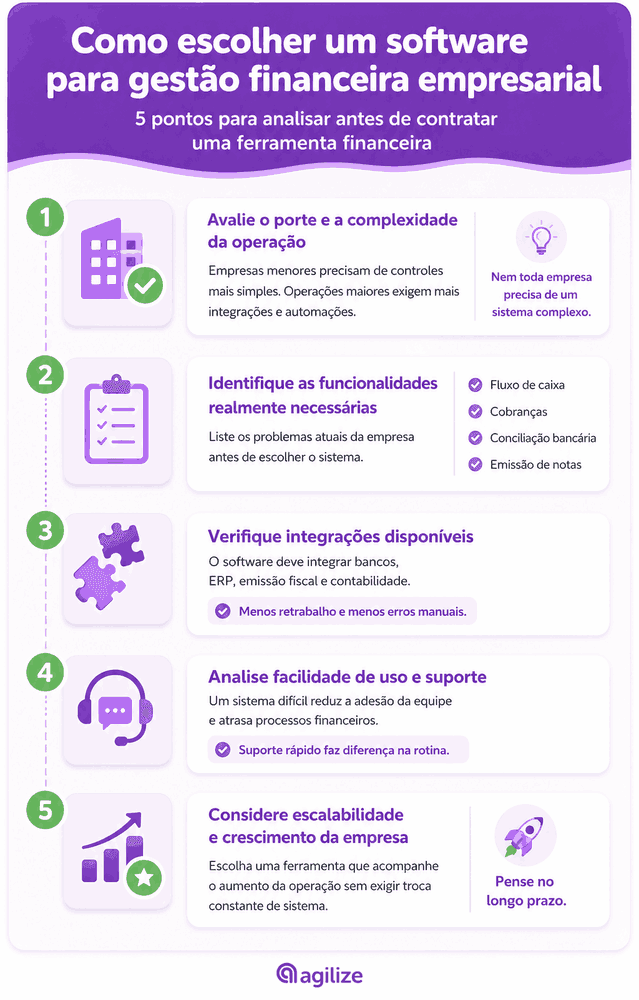 Infográfico com 5 dicas essenciais para escolher o melhor software para gestão financeira empresarial.