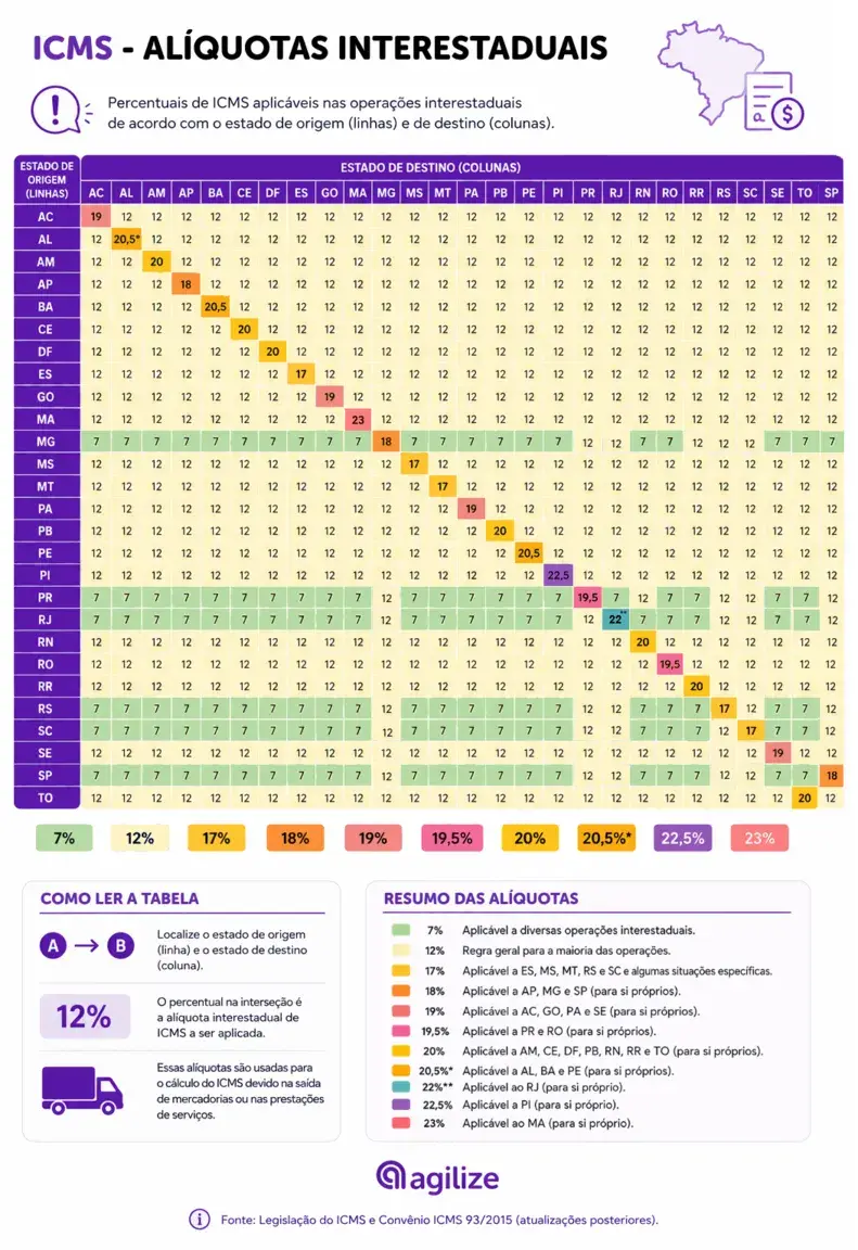 tabela-icms-interestadual-2026