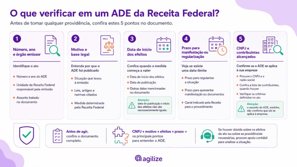 inforgrafico-ade-receita-federal