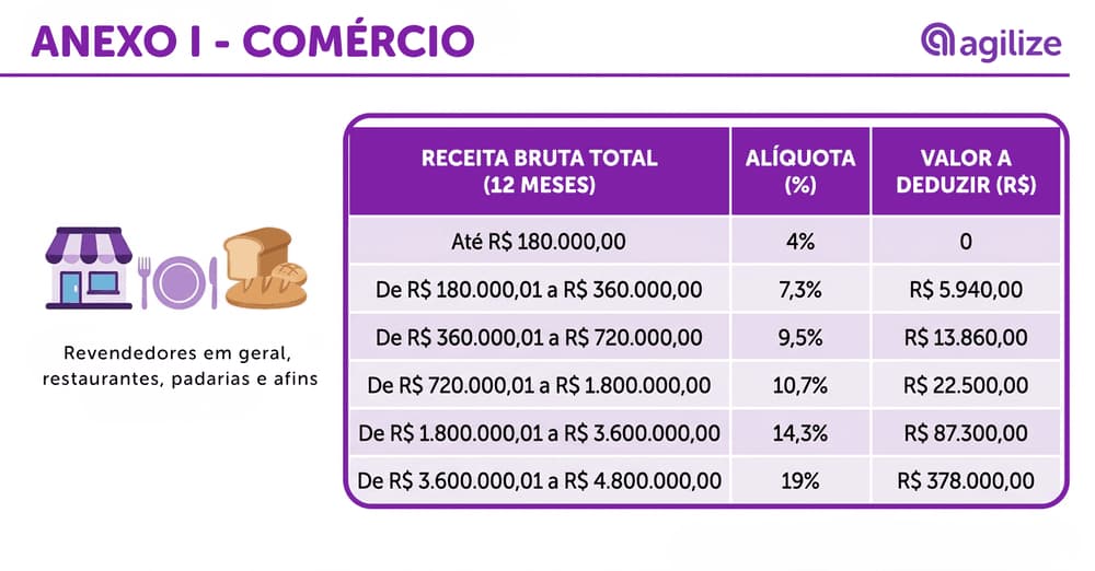anexo-I-comercio