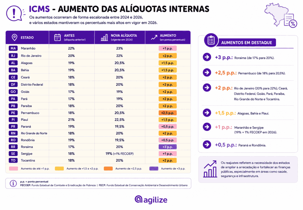 tabela-aliquotas-2026